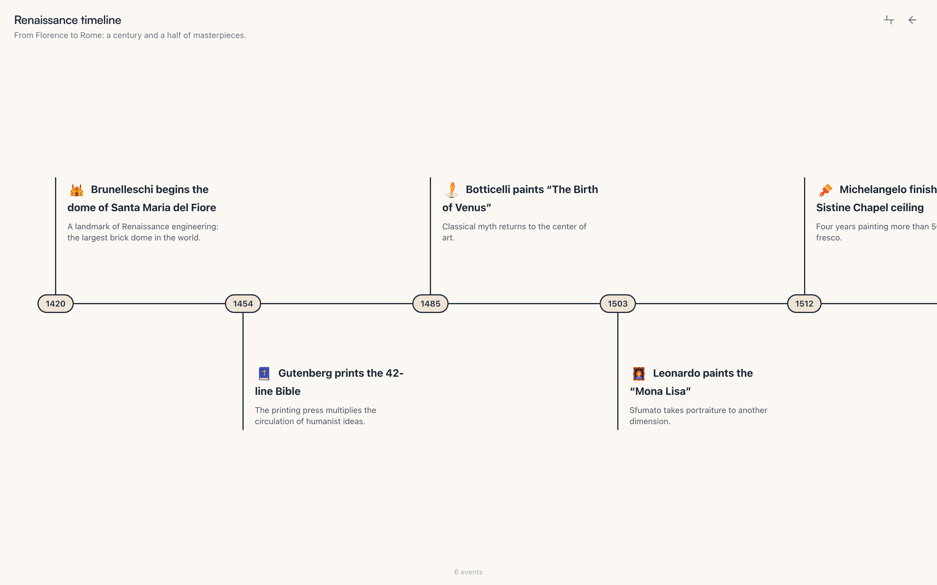 A horizontal Renaissance timeline generated by Mento's AI — icon-tagged, dated event cards from Brunelleschi's dome in 1420 through Gutenberg's Bible, Botticelli's Birth of Venus, the Mona Lisa, and the Sistine Chapel ceiling