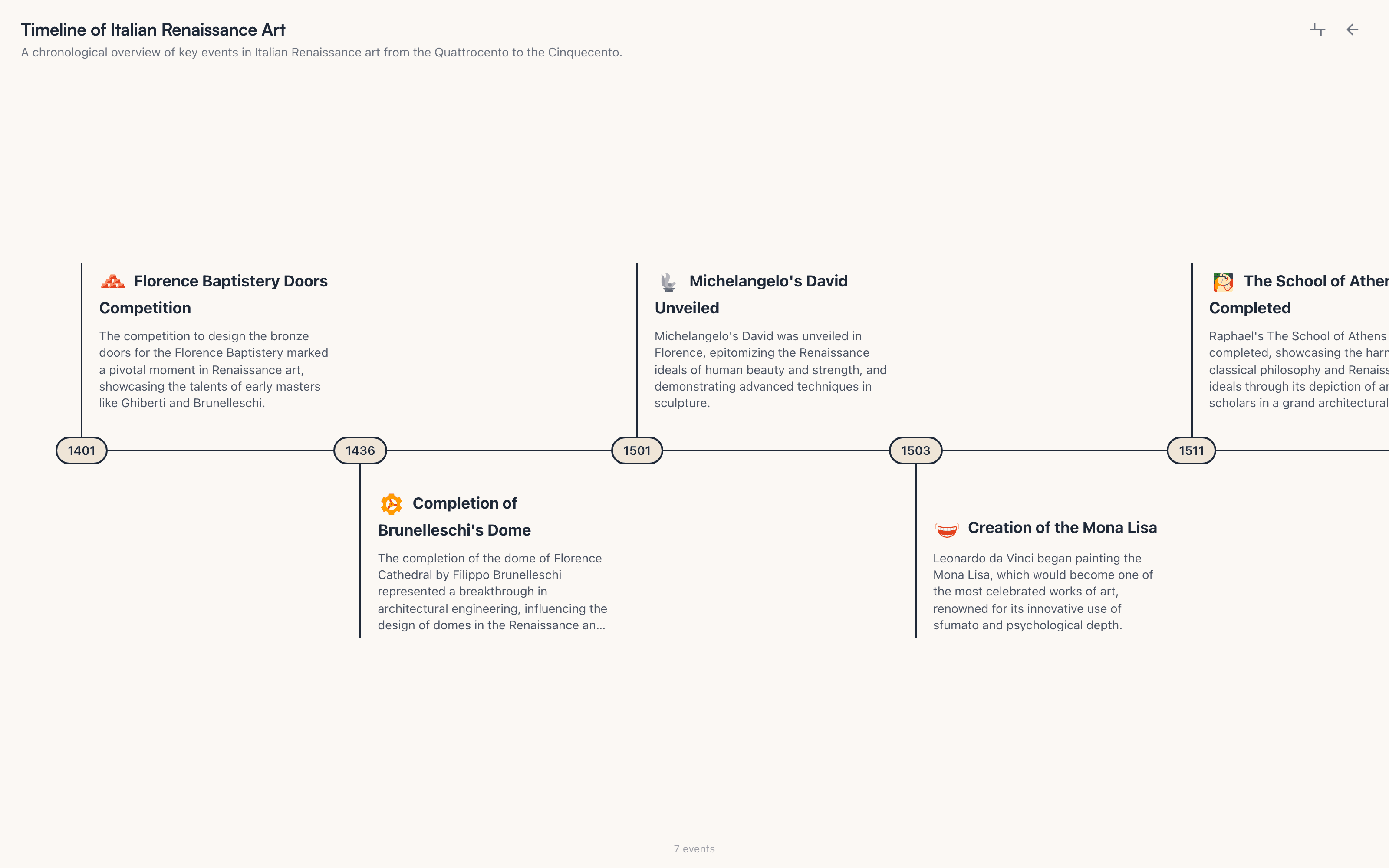 A horizontal timeline of Italian Renaissance art generated by Mento's AI — dated event cards from the Florence Baptistery doors competition in 1401 through Brunelleschi's dome, Michelangelo's David, the Mona Lisa, and The School of Athens