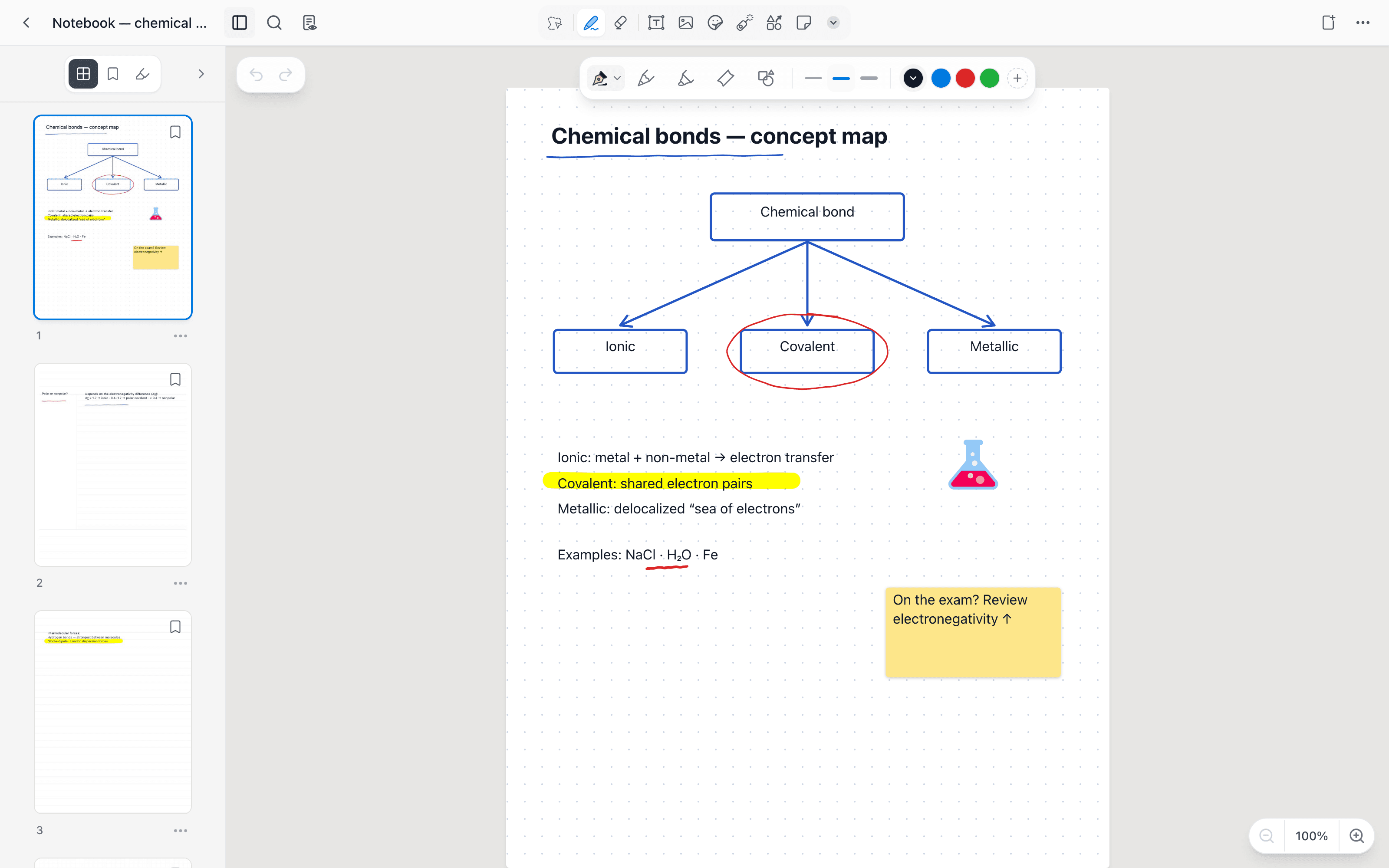 A Mento notebook open on a dotted page with an ink concept map, a highlighted phrase, a sticker, and a sticky note, with page thumbnails in the side panel