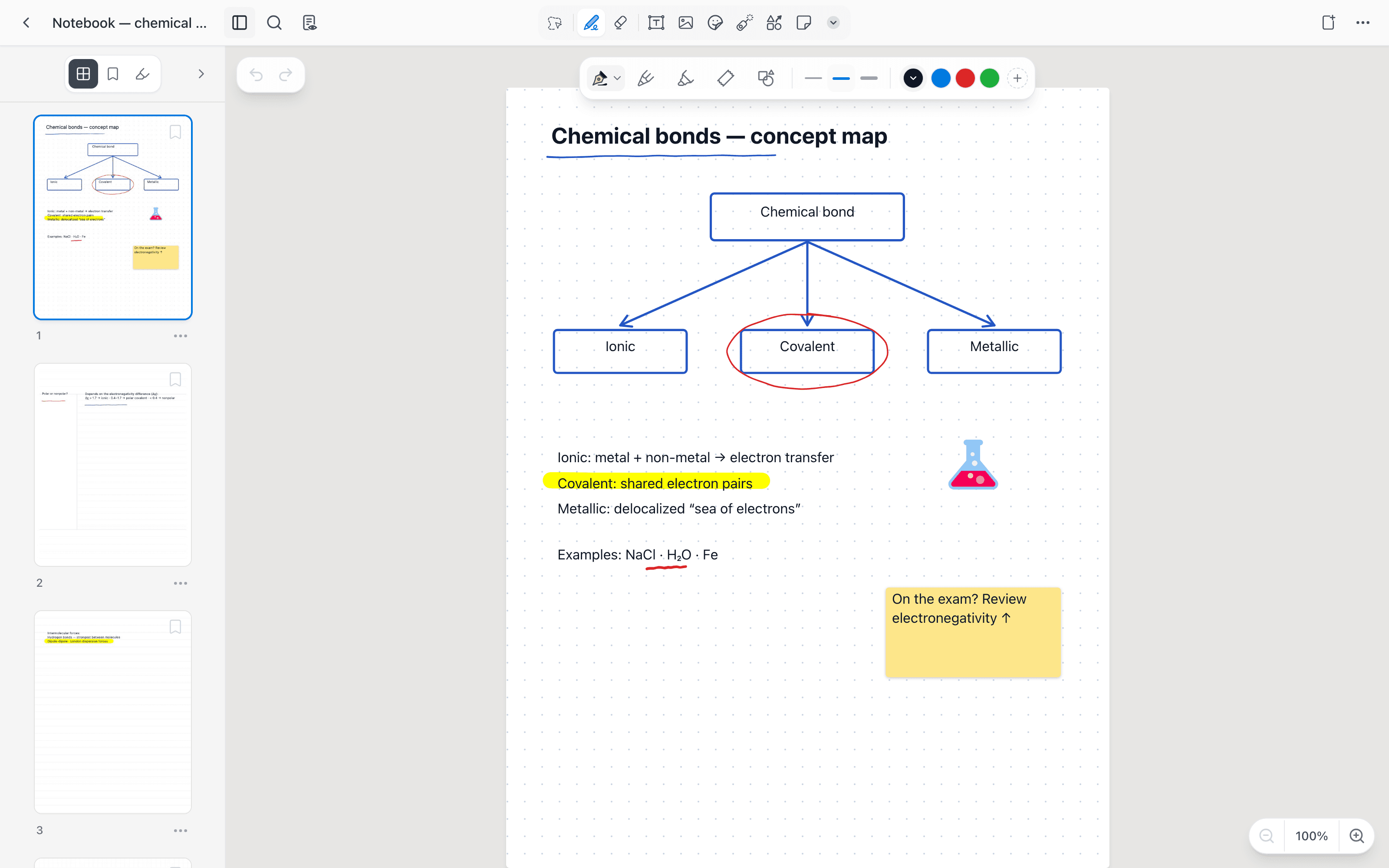 A Mento notebook open on a dotted page with an ink concept map, a highlighted phrase, a sticker, and a sticky note, with page thumbnails in the side panel
