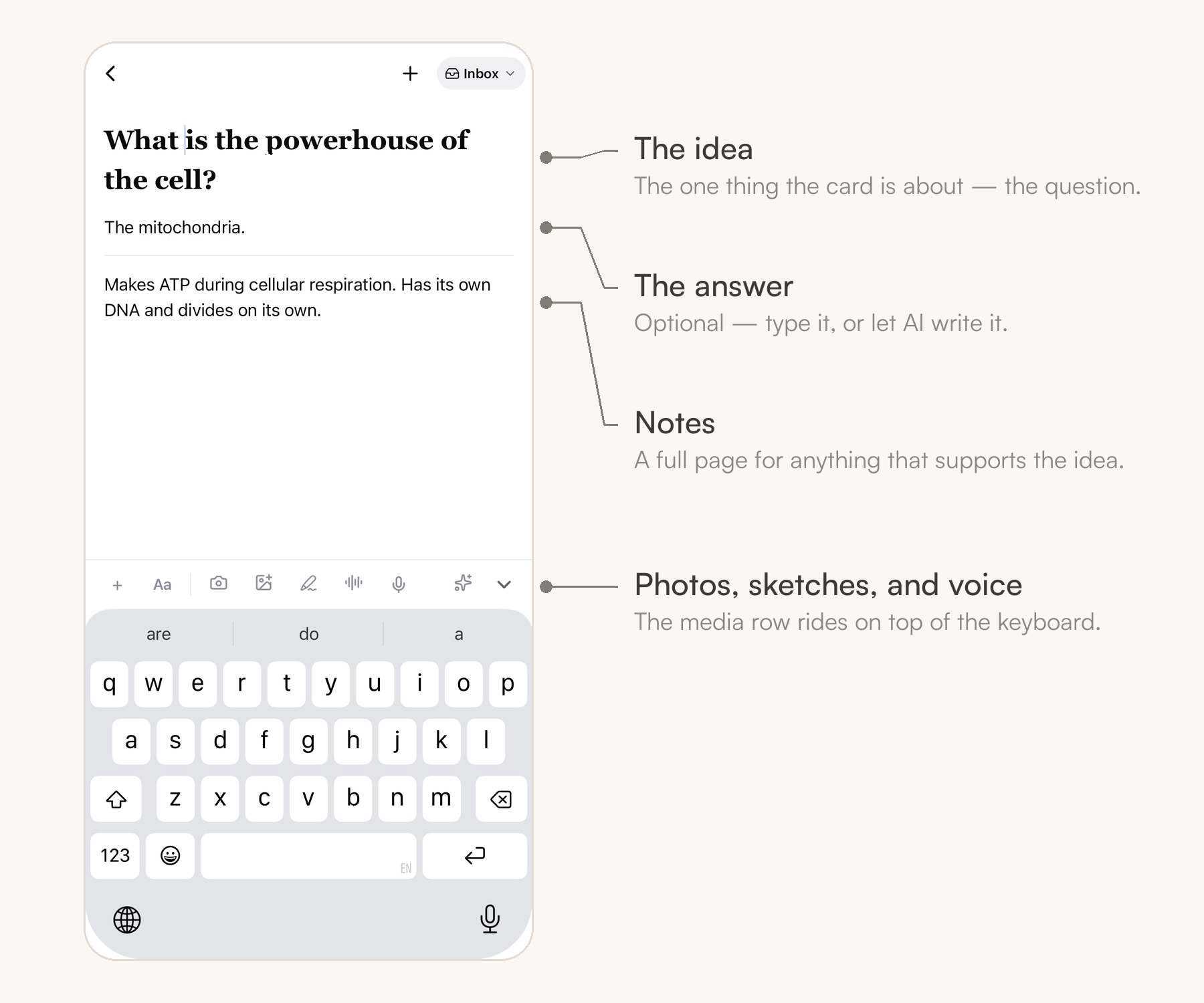 The phone capture screen with every part labeled — the idea at the top, the answer under it, notes below, and the media row sitting on top of the keyboard