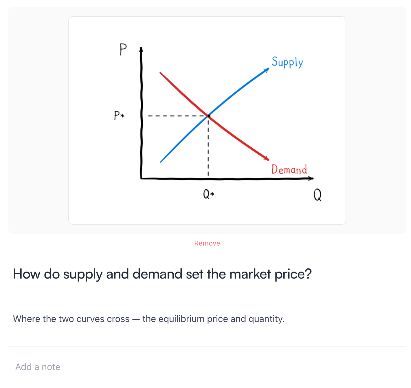 An open card with a hand-drawn supply-and-demand sketch as its main visual
