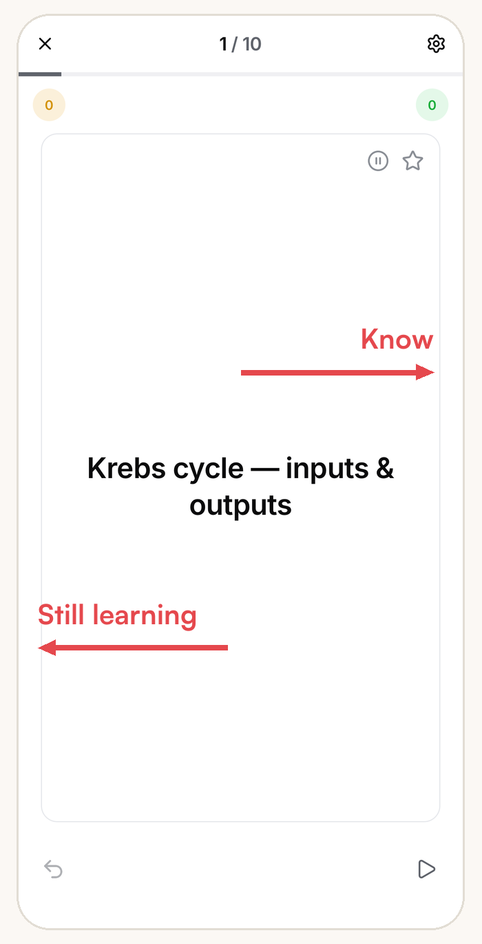 Um flashcard no meio da sessão, com setas mostrando os dois gestos: para a direita se você sabe, para a esquerda se ainda está aprendendo