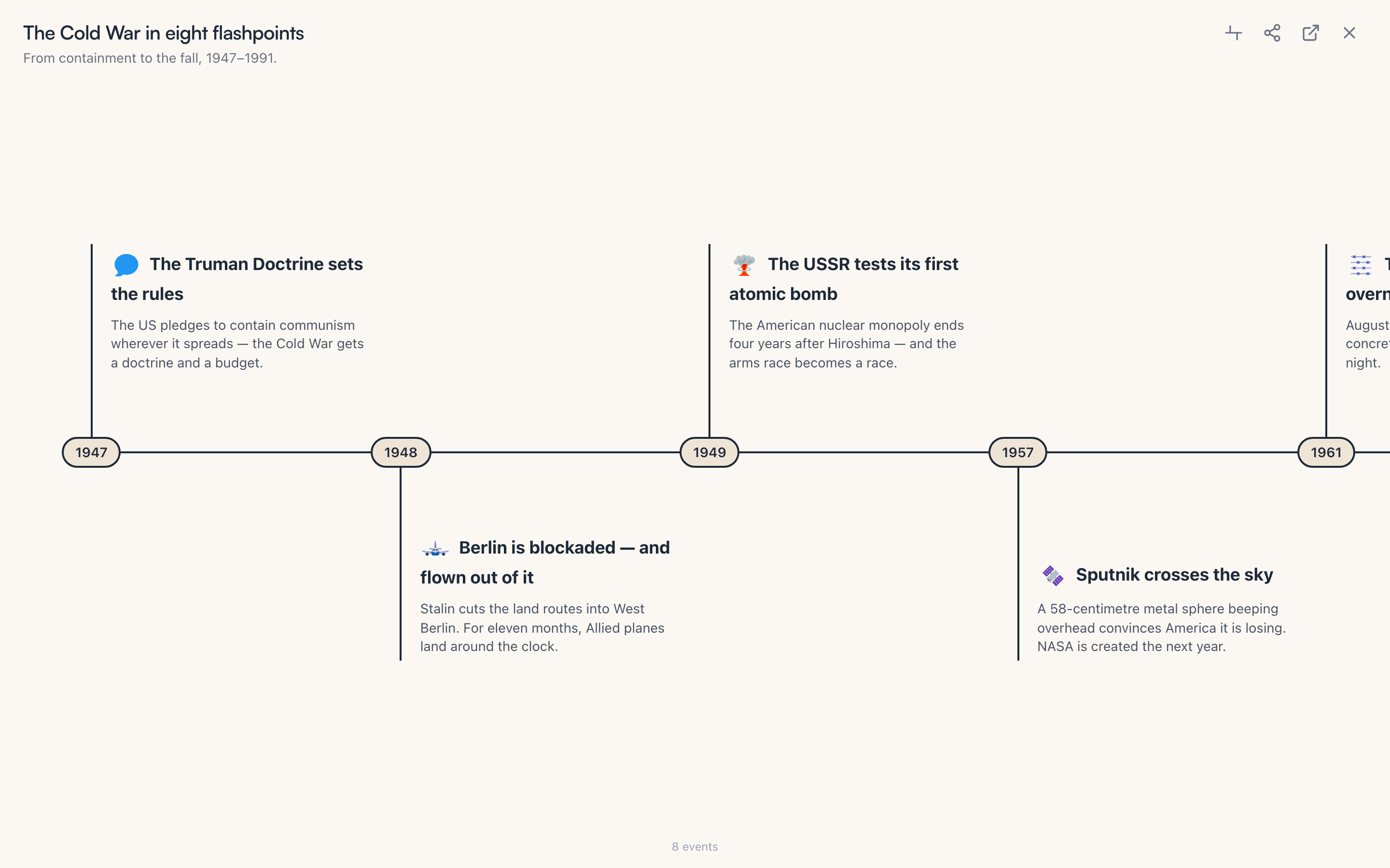 O visualizador de linha do tempo em tela cheia no layout horizontal — eventos alternando acima e abaixo de uma linha com marcadores de data